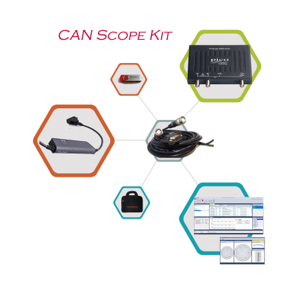scope kit pico