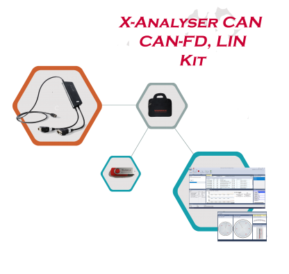 Hybrid CAN-CANFD-LIN Kit